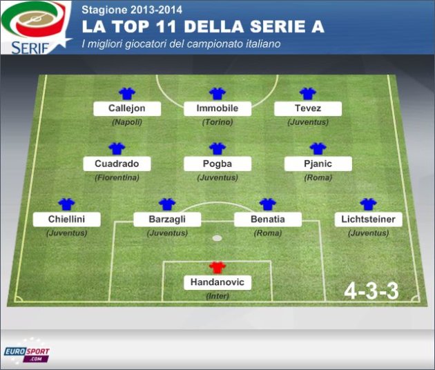 LA-TOP-11-DELLA-SERIE-A-2.jpg