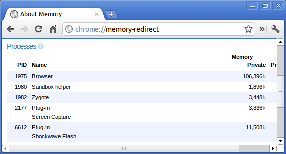 Chrome 瀏覽器上網慢吞吞？三個小工具幫你節省記憶體，飆速上網！