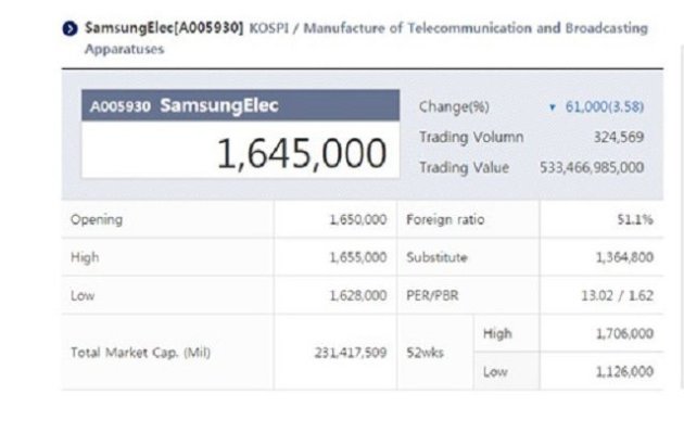 samsungstocexchange