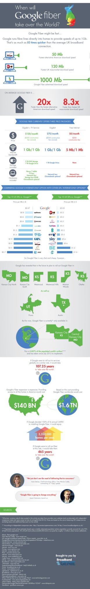 Google Fiber infographic: Will it Take Over the World? image google fibre infographic 5751