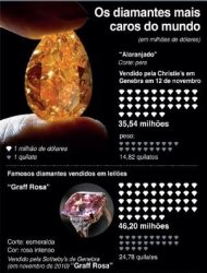 Os diamantes mais caros do mundo