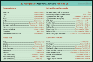5 Handy Cheat Sheets for Popular Google Products image Google Docs Short Cut