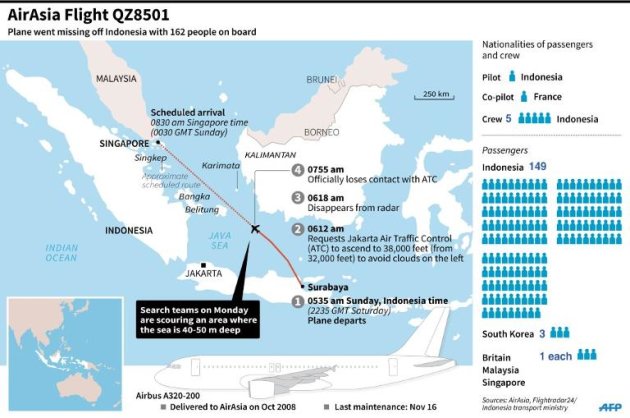 Updated map and factfile on AirAsia flight QZ8501 that went missing with 162 people on board. Includes timeline of events