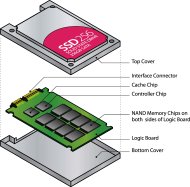 The Successful Eradication of Data on Solid State Disks (SSDs) image ssd drive