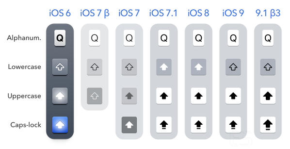 iOS 9.1 新版推出！預載超美新桌布, 鍵盤有新設計