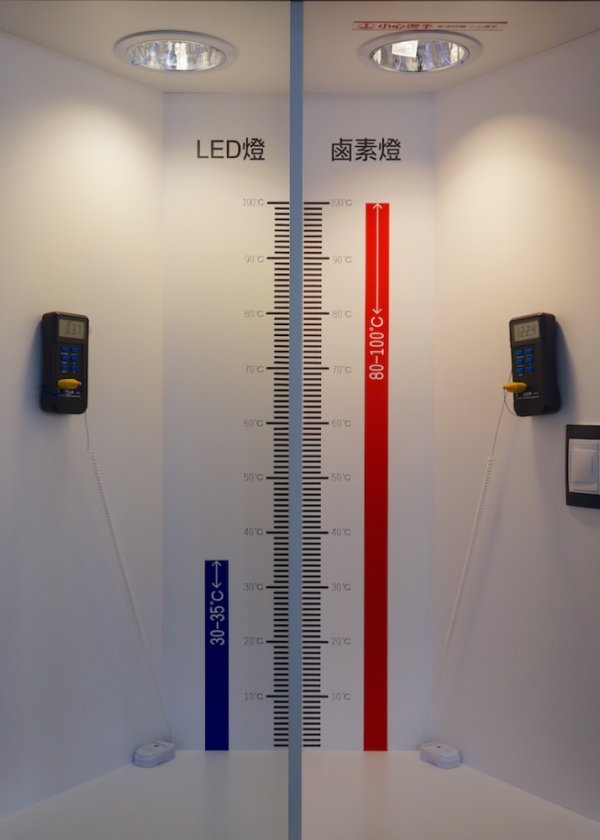 兩相比較可明顯看出鹵素燈和LED燈產生的熱能溫度有明顯的差距。圖片拍攝協力與場地提供／特力屋