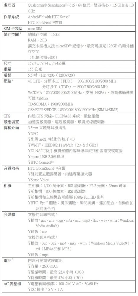新機快訊! HTC Desire 820 dual sim 雙卡4G LTE，單機售價9,990元