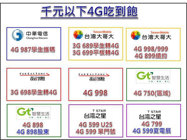 【電信資費】八月份最新千元有找4G吃到飽資費懶人包