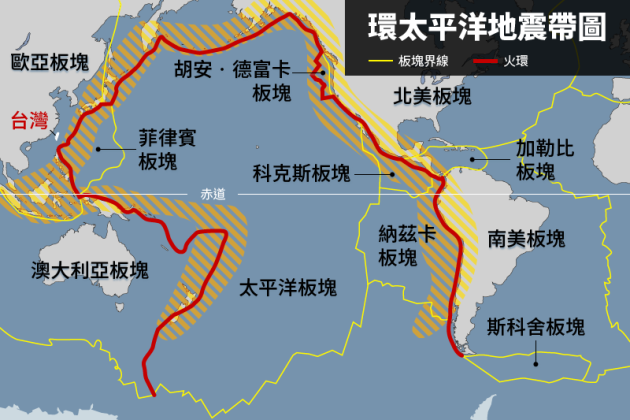 環太平洋地震帶圖。（製圖：風傳媒）
