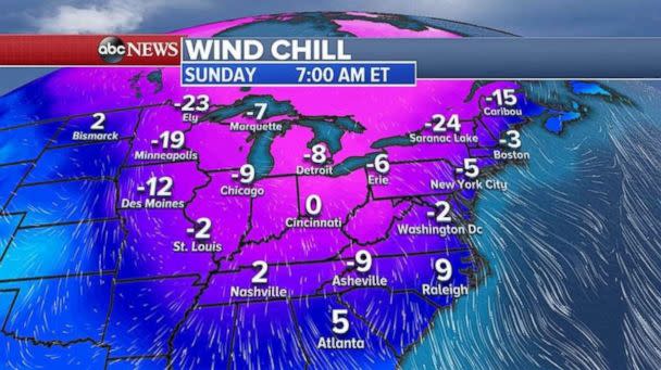 PHOTO: Another arctic outbreak will move into the East from the Plains into the Northeast and the South by Sunday. (ABC News)